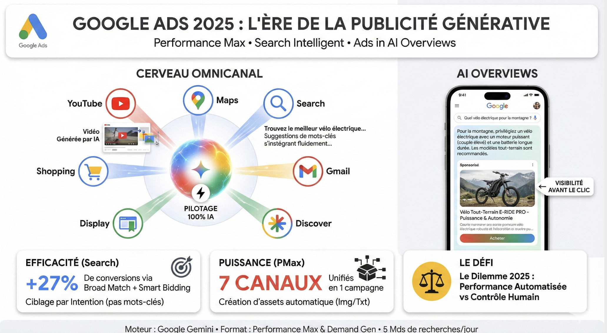 Slide 1 - IA & Marketing 2026