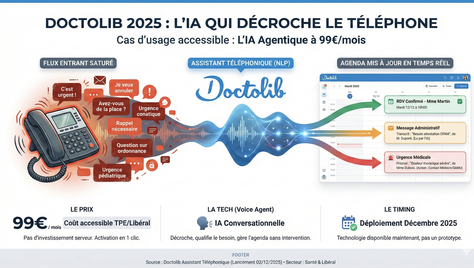 Slide 2 - IA & Marketing 2026